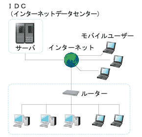 iDCΥФѤ